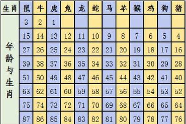 小孩多少岁不算命