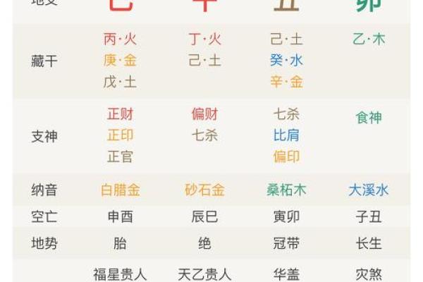生辰八字精准配对
