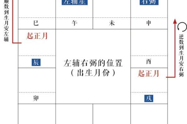 紫微斗数方外人 紫微斗数方外人同步断诀？
