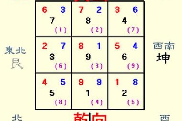 阴宅乾山巽向风水详解