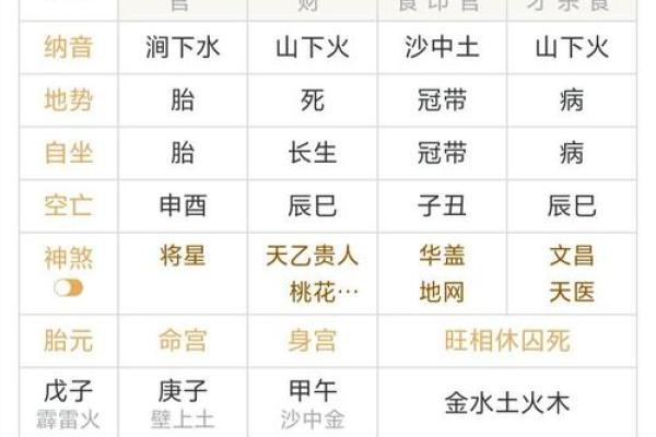 做和合术提供的八字姓名一定要准确