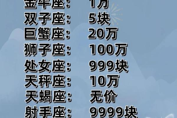 十二星座排名智商 十二星座排名考试分数