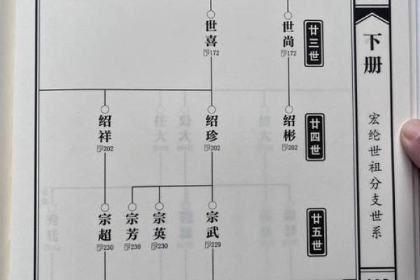 续姓的郡望堂号和迁徙位置-姓名学-华易算命网姓名