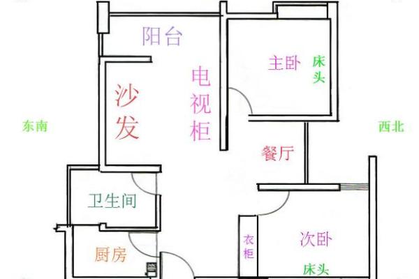 老式房子的风水禁忌图解