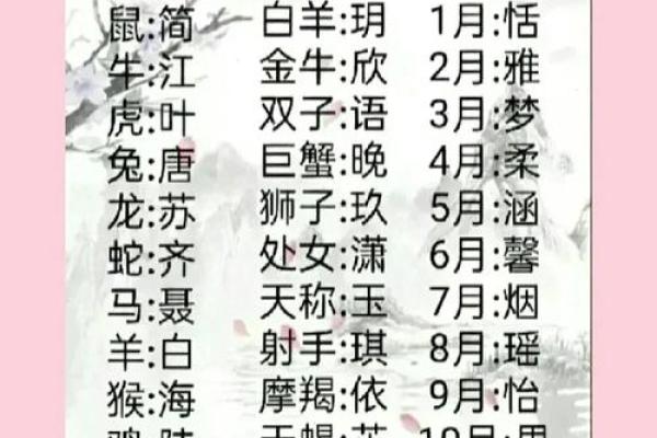 星座古风名字大全，超百种独特有意境的命名推荐！