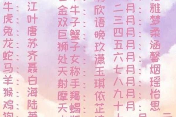 星座古风名字大全，超百种独特有意境的命名推荐！