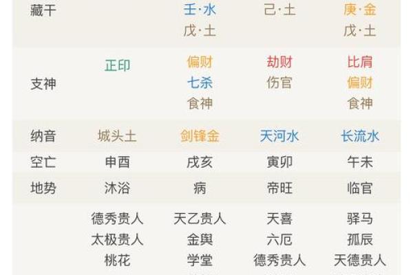 男命八字相刑的影响及化解方法推荐