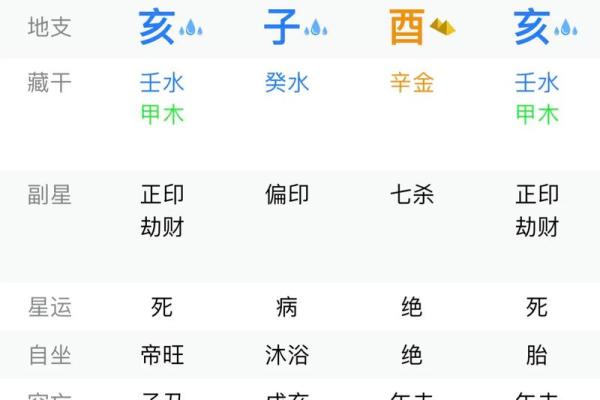 三命通会免费算命网,免费八字详批一生