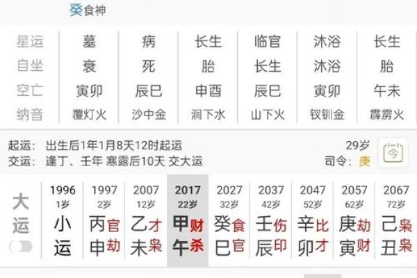 八字算何时升官