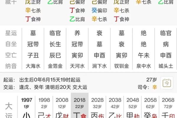 易经八字算事业：解读你的命运与前程发展