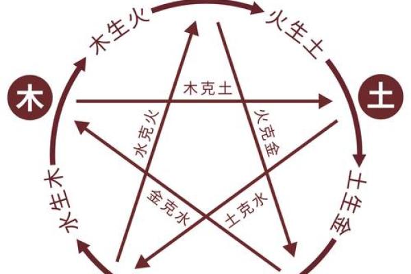 十四画属土的起名吉利字男孩,八字看下半年运势