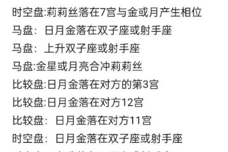 看星盘和算命哪个好些