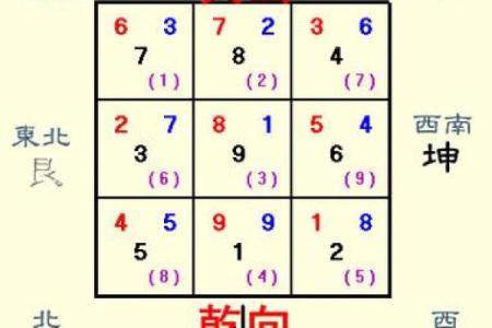 阴宅乾山巽向风水详解