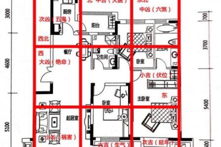 房子的风水_看楼房风水以何为向呢