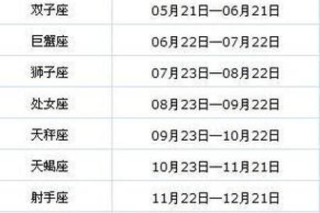 以己巳年为中心的星座是什么？