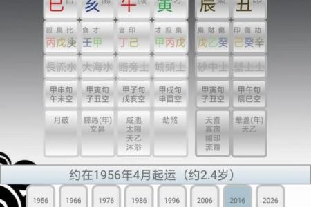 周易算命什么时候结婚