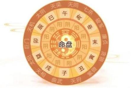 古代算命星座