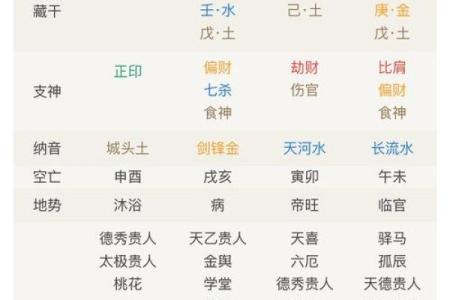 男命八字相刑的影响及化解方法推荐