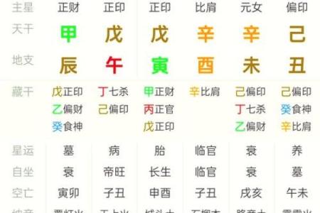 八字排盘易安居
