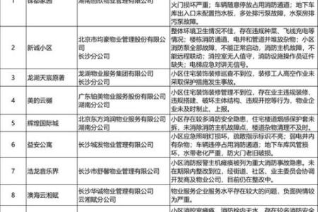 物业公司取名大全-名字大全姓名