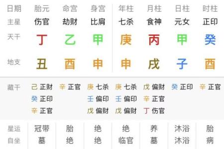 八字测算事业运和官运