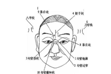 女人面相算命