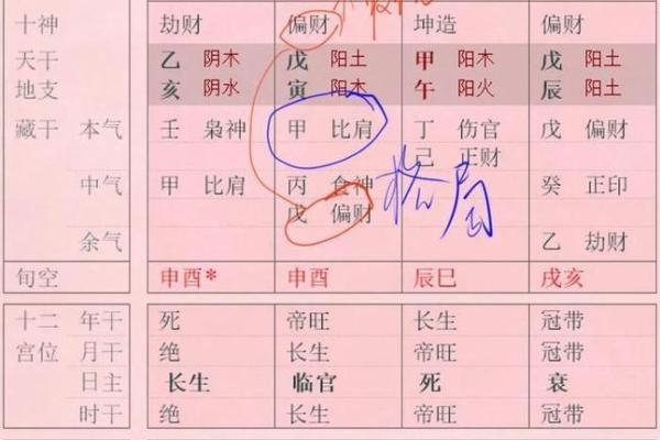 八字无官杀的女性选择什么行业工作最好