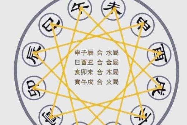 纯阳女命要注意什么 纯阳之女不算命