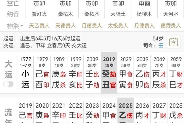 八字格局正官偏财女命好吗