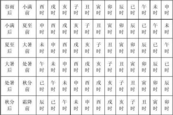 八字如何看命宫兄弟宫