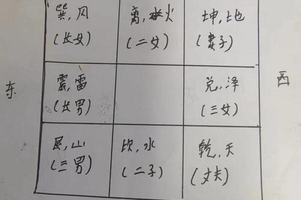 房子各个方位栽树好吗风水