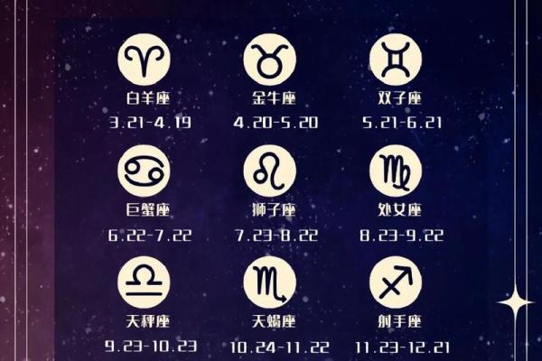 农历正月是什么星座