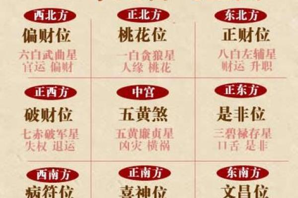 算命网算方向