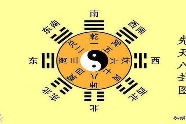 算命网算方向