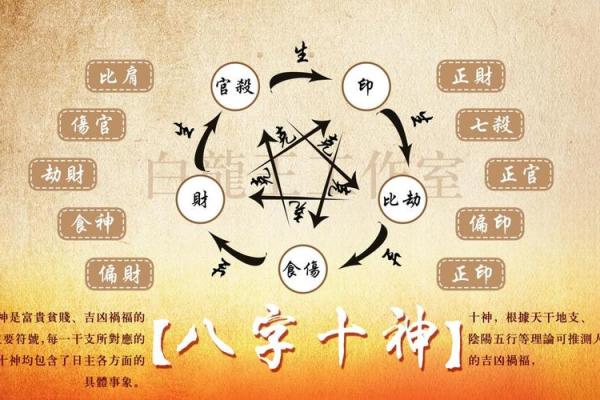 八字偏财的命喜欢什么颜色
