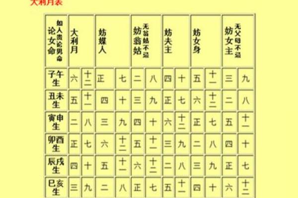 根据八字剖宫产择吉日，看六月份吉日