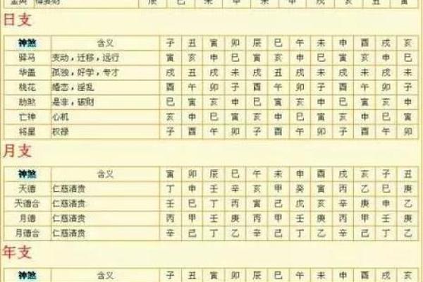 八字算命安康