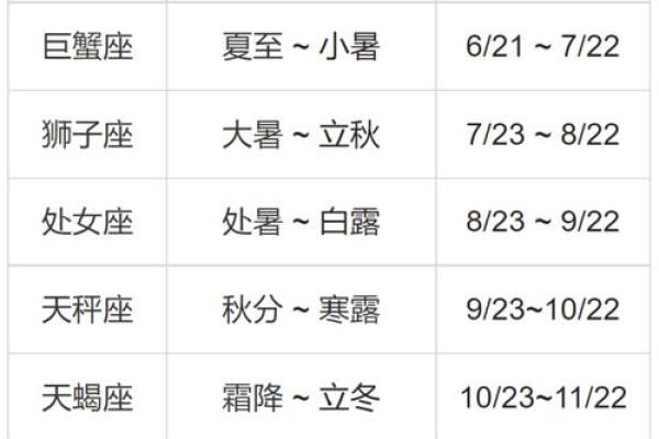 4月15日是什么星座