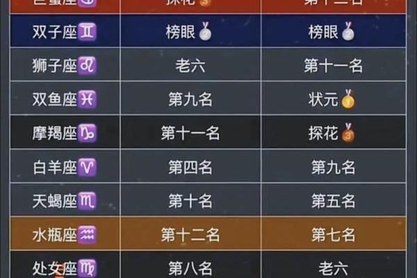 最适合做主夫的星座男女