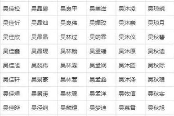 2019年5月3号子时出生的男孩应该起什么样的名字姓名