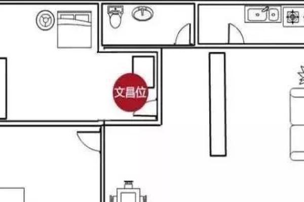 房子装修风水学基本常识