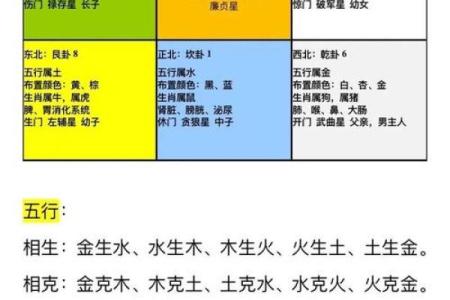 属相与住房楼层的风水作用大不大？