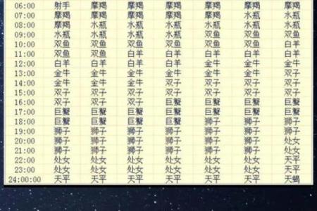 上升星座代表什么