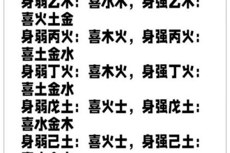 怎么看八字喜什么五行,免费八字五行喜忌查询