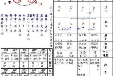 八字火盛之人命运