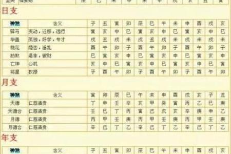 八字算命安康