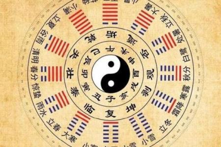 八字求财