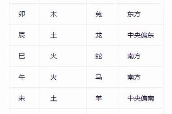 生辰八字怎么看的