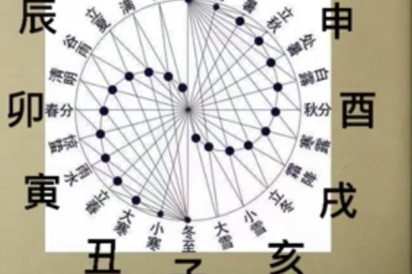生辰八字怎么看的