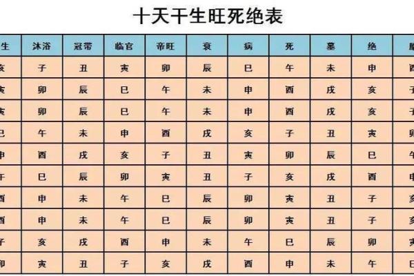 八字命理金口诀